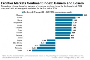 Market-L