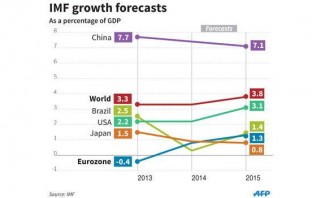 GCC Economies To Stay Strong