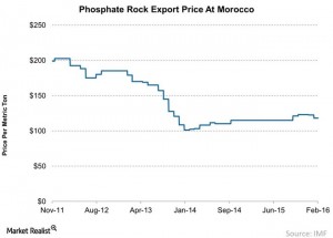 rock export