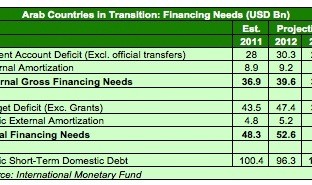 Arab countries in transition – alifarabia.com