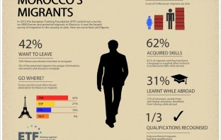 Morocco Legalizes 18,000 Migrants In 2014 Under New Policy